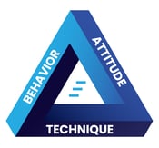 Success Triangle Success Triangle